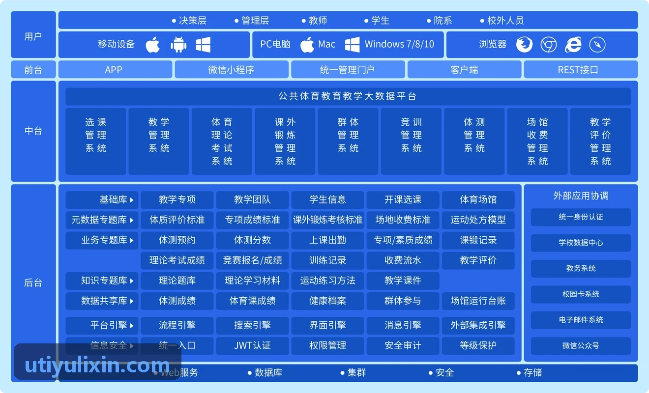 健身俱乐部多店财务合并结算与分账指南